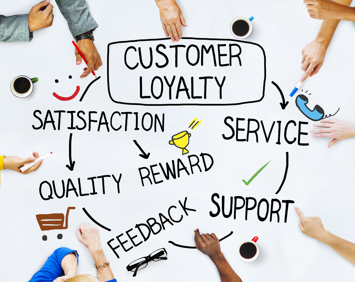 Grapgic showing a customer loyalty service cycle
